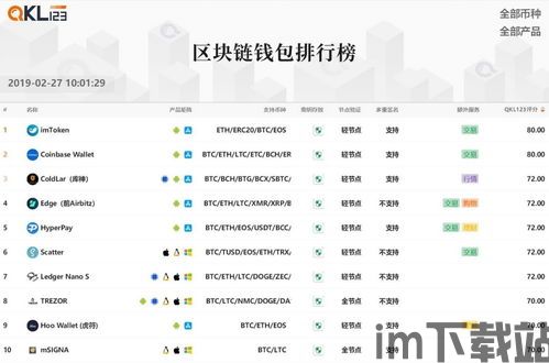 imtoken排名,数字钱包领域的佼佼者，全球排名持续攀升(图2)