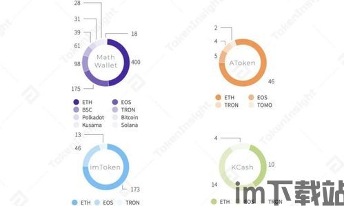 imtoken有中文版吗,数字货币钱包的便捷选择(图15)