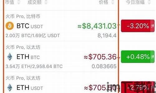 imtoken最小卖出数量,了解数字货币交易规则(图4)