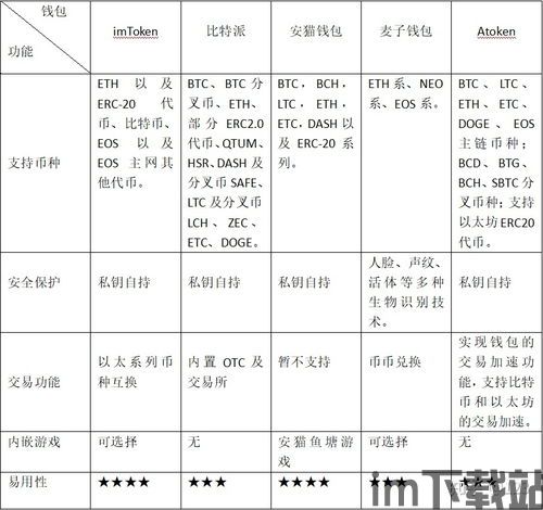 imtoken最小卖出数量,了解数字货币交易规则(图10)