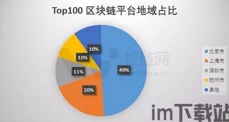 2018国内区块链,2018年比特币有哪些交易所(图1)