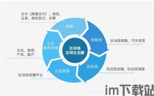 2018国内区块链,2018年比特币有哪些交易所(图9)