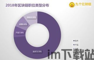 2023年夸克区块链,创新引领,构建未来数字生态(图19) 2023年夸克区块链,创新引领,构建未来数字生态(图19)