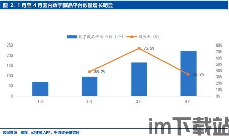 200nft区块链,数字艺术与收藏的新纪元(图1)