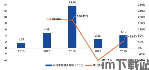 2020零撸区块链项目,机遇与风险并存(图3)