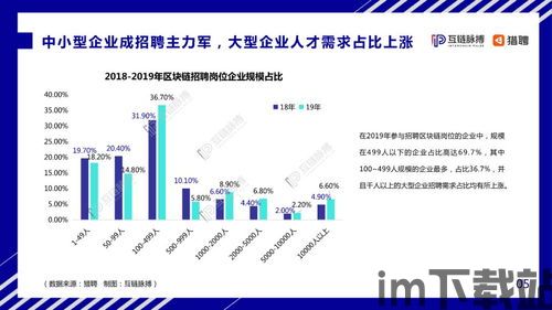 2020零撸区块链项目,机遇与风险并存(图5)