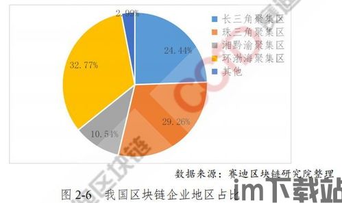 2020零撸区块链项目,机遇与风险并存(图15)