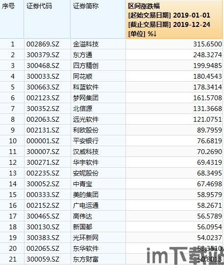 26个区块链名单,警惕资金盘陷阱！(图1)