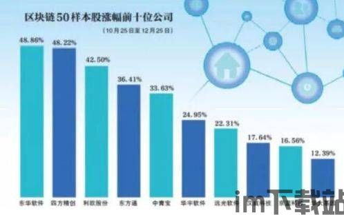 26个区块链名单,警惕资金盘陷阱！(图3)