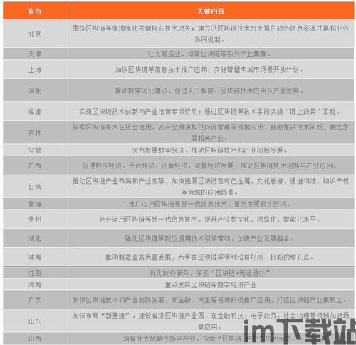 26个区块链名单,警惕资金盘陷阱！(图5)