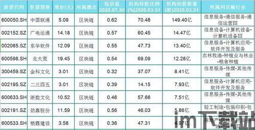 26个区块链名单,警惕资金盘陷阱！(图10)