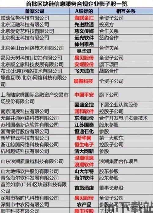 26个区块链名单,警惕资金盘陷阱！(图11)