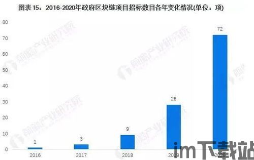 2022 区块链项目,创新与挑战并存(图3)