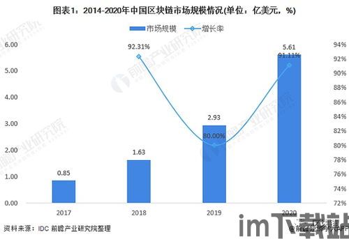 2022 区块链项目,创新与挑战并存(图4)