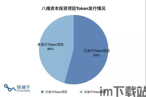 36个区块链项目,36个创新项目引领未来趋势(图1) 36个区块链项目,36个创新项目引领未来趋势(图1)