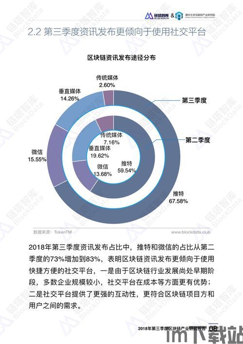 36个区块链项目,36个创新项目引领未来趋势(图2) 36个区块链项目,36个创新项目引领未来趋势(图2)