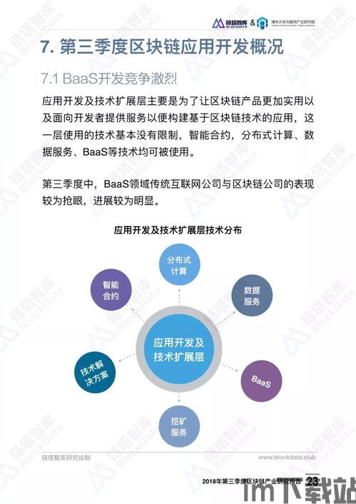 36个区块链项目,36个创新项目引领未来趋势(图6) 36个区块链项目,36个创新项目引领未来趋势(图6)