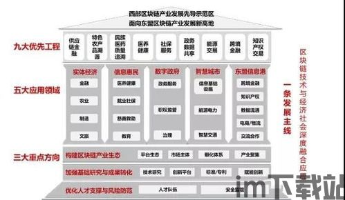 36个区块链项目,36个创新项目引领未来趋势(图7) 36个区块链项目,36个创新项目引领未来趋势(图7)