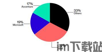 36个区块链项目,36个创新项目引领未来趋势(图9) 36个区块链项目,36个创新项目引领未来趋势(图9)