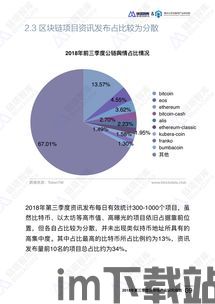 36个区块链项目,36个创新项目引领未来趋势(图11) 36个区块链项目,36个创新项目引领未来趋势(图11)