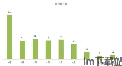 36个区块链项目,36个创新项目引领未来趋势(图15) 36个区块链项目,36个创新项目引领未来趋势(图15)
