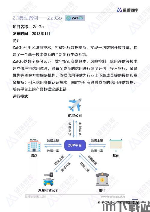 2018 区块链攻击,区块链攻击(图6)