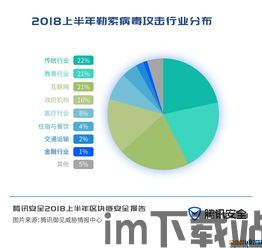 2018 区块链攻击,区块链攻击(图9)