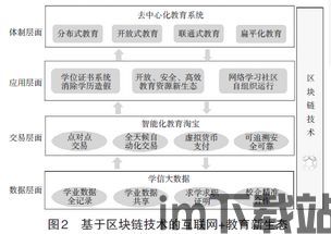 《教育中的区块链》(图1)