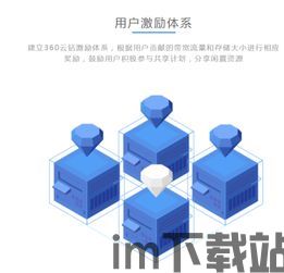360的区块链挖矿,360进军区块链领域,全新“挖矿”路由器即将亮相(图5) 360的区块链挖矿,360进军区块链领域,全新“挖矿”路由器即将亮相(图5)