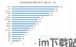 2019想在区块链赚钱,区块链技术成功转换的关键三年(图1)