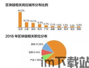 100天读懂区块链,什么是区块链？区块链基础(图2)