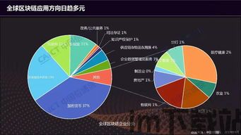 2019是区块链元年,区块链的含义是什么(图4)