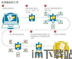 0126区块链,2023年展望与未来发展趋势(图5)