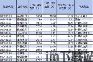 14家区块链股票,14家区块链(图2)