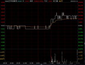 14家区块链股票,14家区块链(图3)