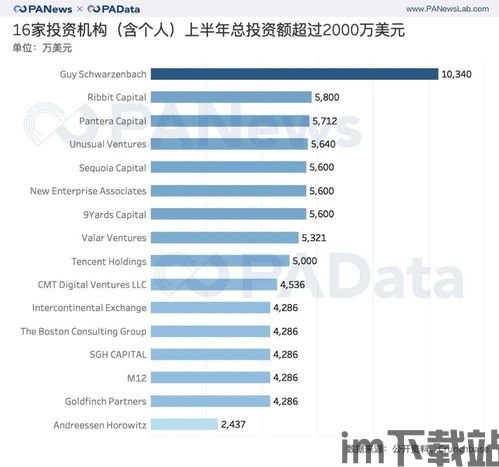 14家区块链股票,14家区块链(图11)