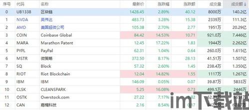 14家区块链股票,14家区块链(图13)