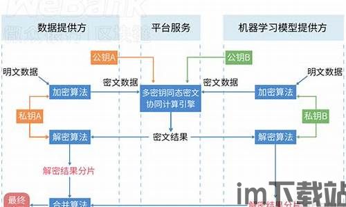 imtoken如何改密码,imToken钱包密码修改指南(图2)