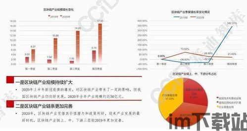 2019潜力区块链(图2)