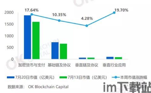 2019潜力区块链(图6)