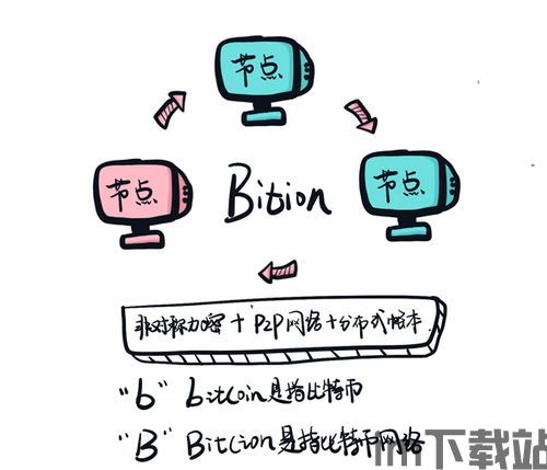 26个故事区块链,26个故事带你走进区块链的世界(图3)