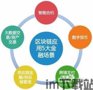 26个故事区块链,26个故事带你走进区块链的世界(图15)