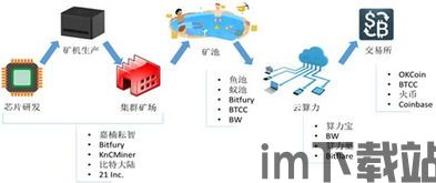 000607区块链,技术、应用与未来展望(图2)