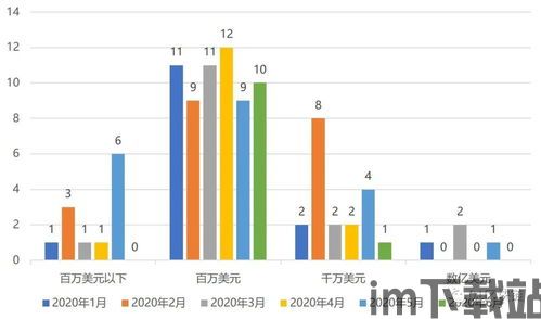 2020 区块链新项目,创新技术引领未来金融与产业变革(图4)