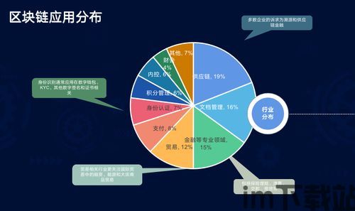 2020 区块链新项目,创新技术引领未来金融与产业变革(图5)