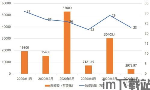 2020 区块链新项目,创新技术引领未来金融与产业变革(图2)