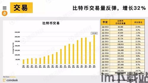 2018全球区块链(图5)