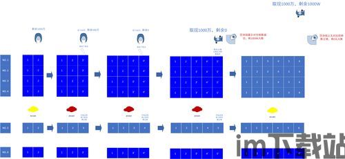 0基础 区块链,什么是区块链？(图2)