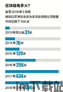 《图说区块链》pdf, 引言(图6)