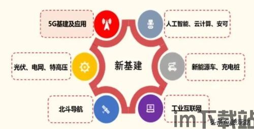 5g区块链与商家的关系,技术融合下的商业新机遇(图4)